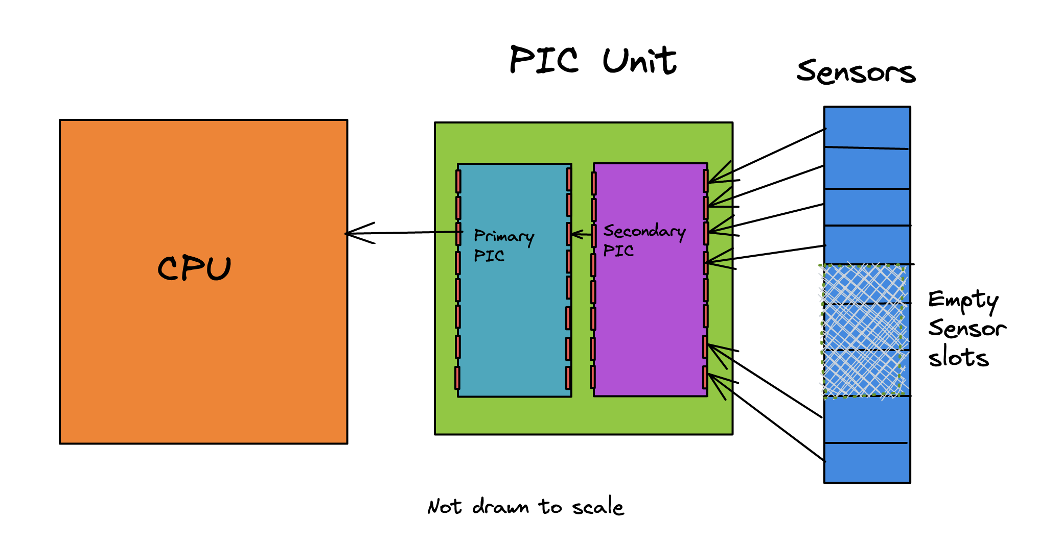 Rust String Representation