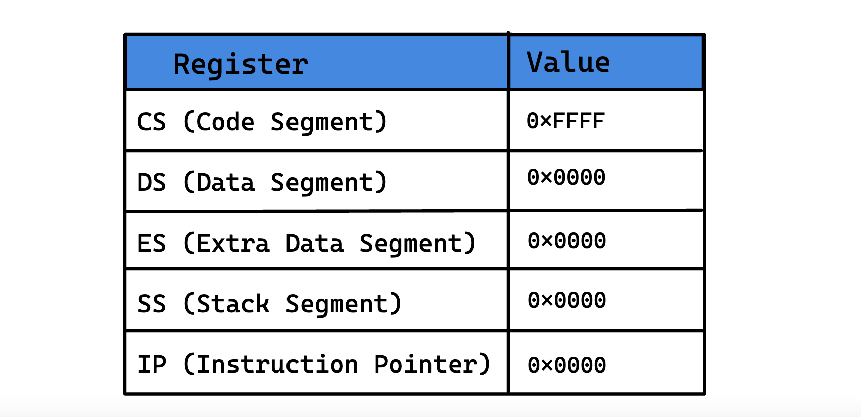 Rust String Representation